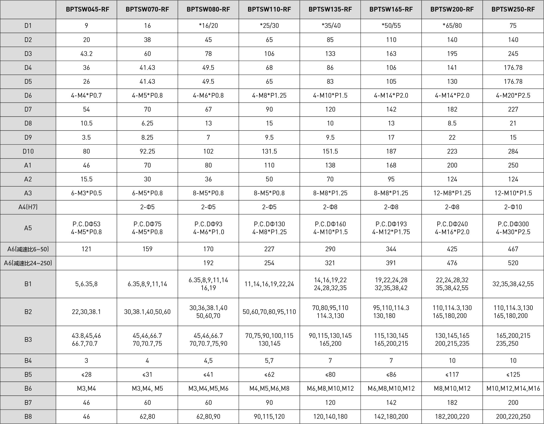 fh至尊(中国)官方网站