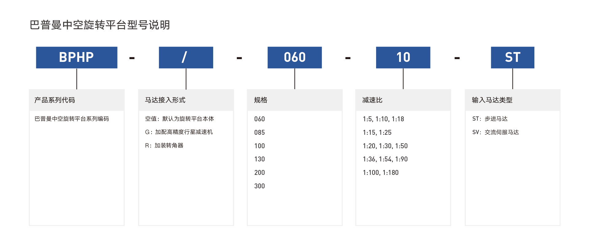 BPHP系列高精度中空旋转平台.png